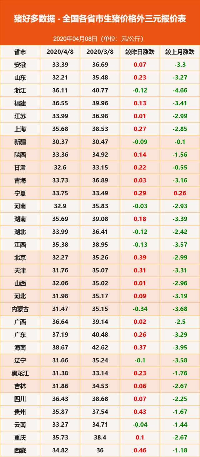 4月30日全国外三元猪价走势_4月30日全国外三元猪价走势图