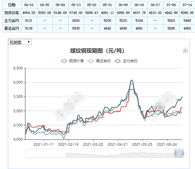 今日钴期货价格走势图_今日钴期货价格走势图表