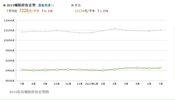 随州近五年房价走势图的简单介绍