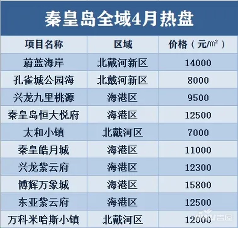 秦皇岛最新房价走势图_秦皇岛房价走势最新消息2021