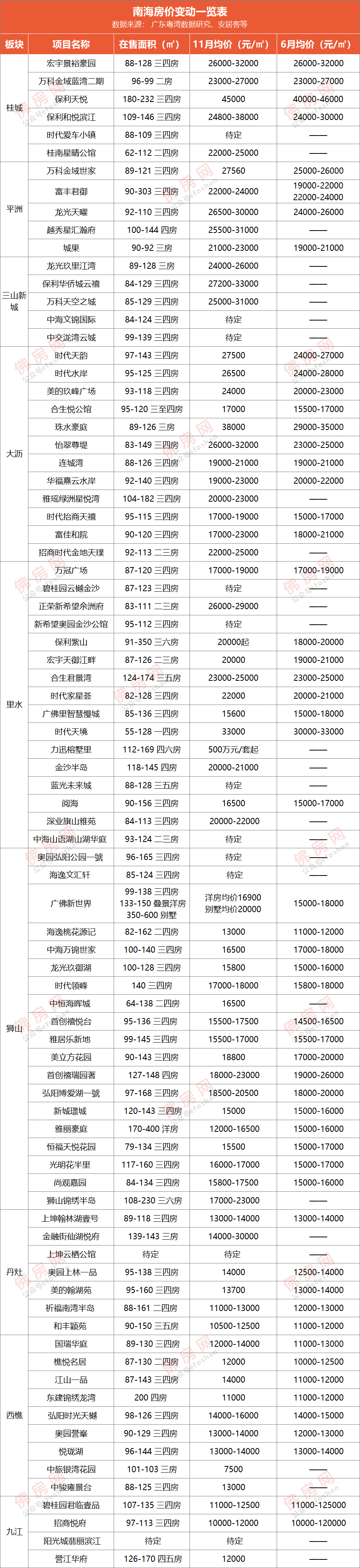 顺德楼价走势2017年_2021年顺德房价走势图