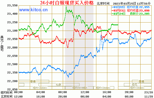 现货白银行情走势分析_现货白银行情走势分析图