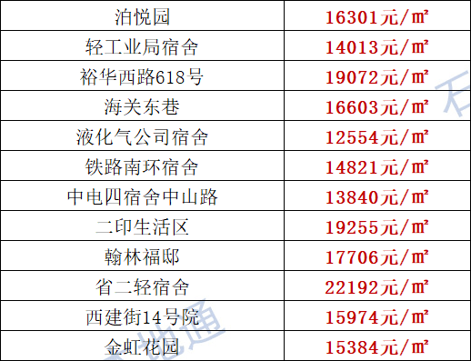 关于鹿泉10年后房价走势的信息