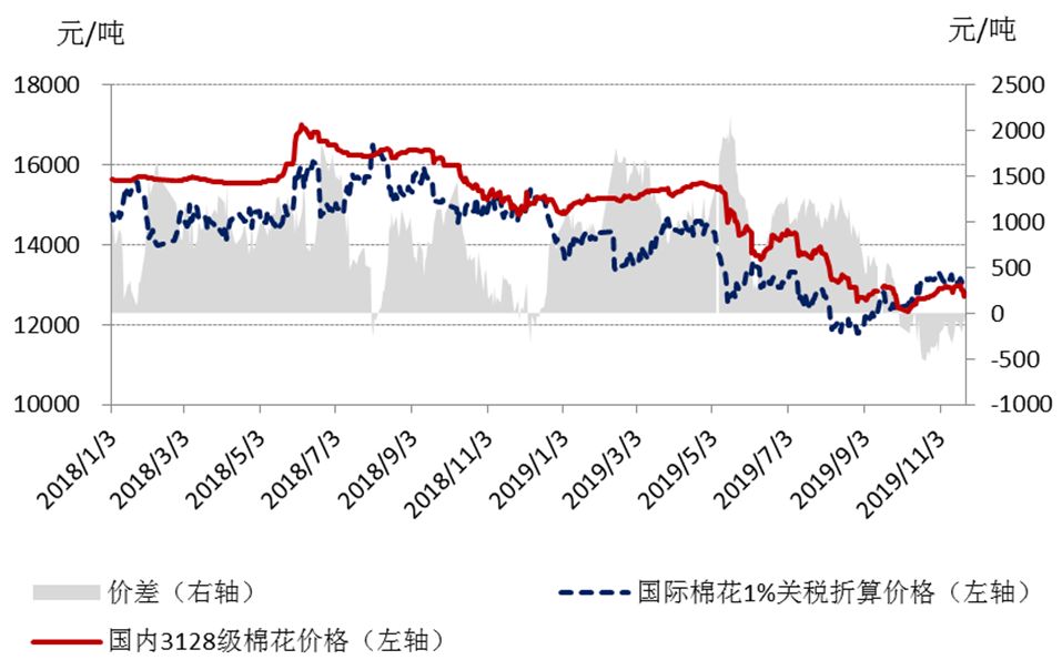 今年棉花价格走势预测_今年棉花价格走势预测分析