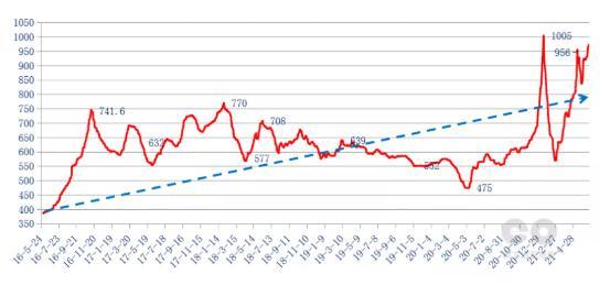 10年煤炭价格走势图_近10年煤炭价格走势图