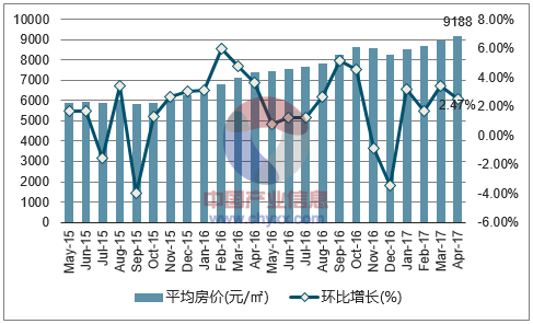 2017常熟房价走势_房价2021年房价走势常熟