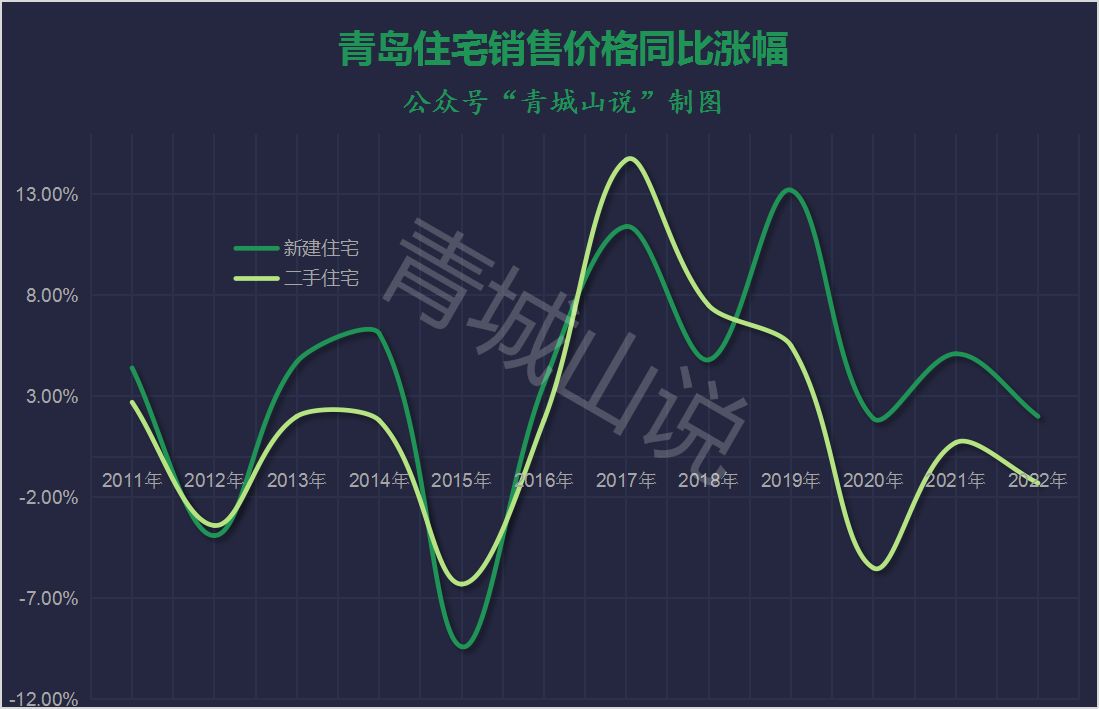 青岛房价走势2015_青岛房价走势2017年