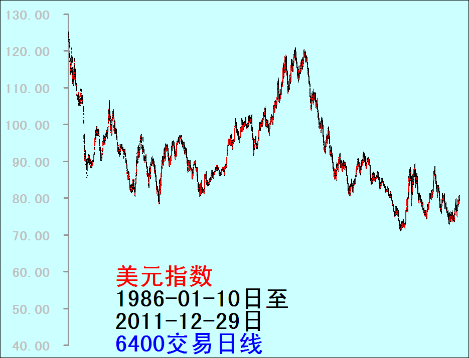 今日道琼斯指数走势图_今日道琼斯指数实时行情