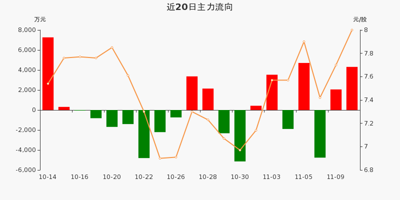 三友化工股票行情走势_三友化工股票行情走势分析