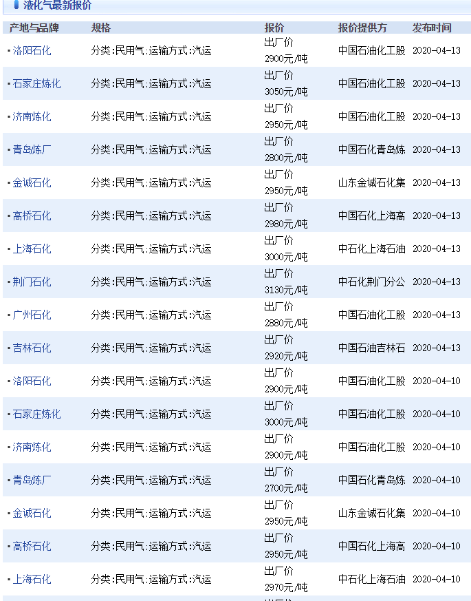 石油液化气价格走势图_石油液化气价格涨跌最新消息