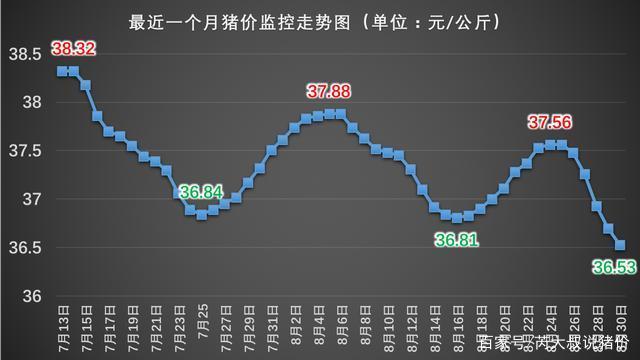 公主岭市生猪价格走势_今日公主岭生猪价格行情