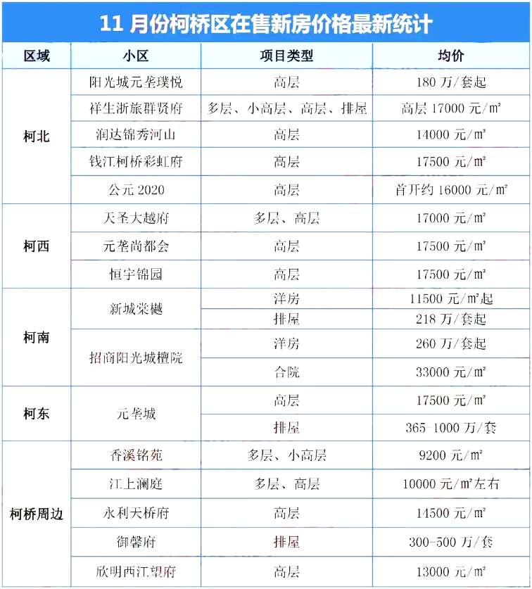 绍兴房价走势2017_绍兴房价走势最新消息成交量