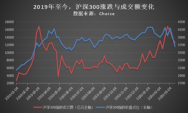 沪深300指数走势参照什么_沪深300指数走势图沪深300