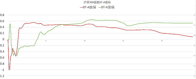 沪深300指数走势参照什么_沪深300指数走势图沪深300