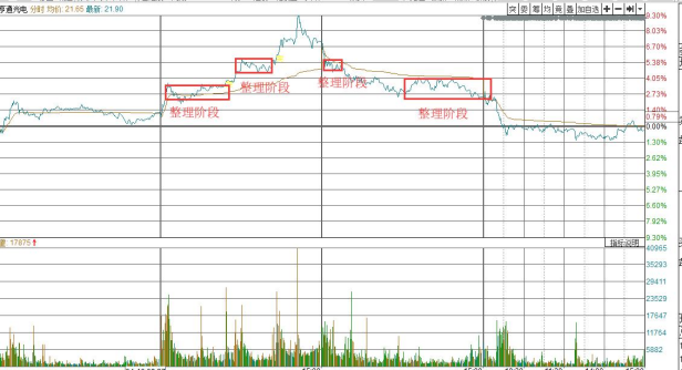 万年青水泥股价走势同花顺的简单介绍