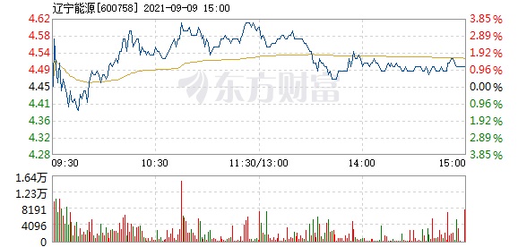 辽宁12选5走势图开奖_辽宁12选5走势图表500期