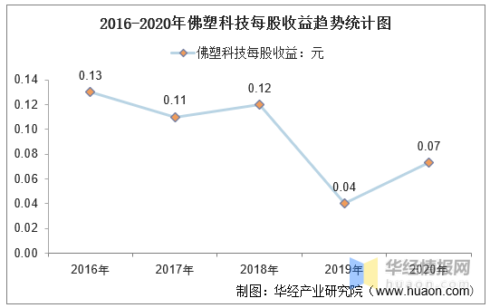 佛塑科技股票行情走势_佛塑科技股票行情走势分析