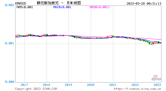 包含韩元走势图2016年的词条