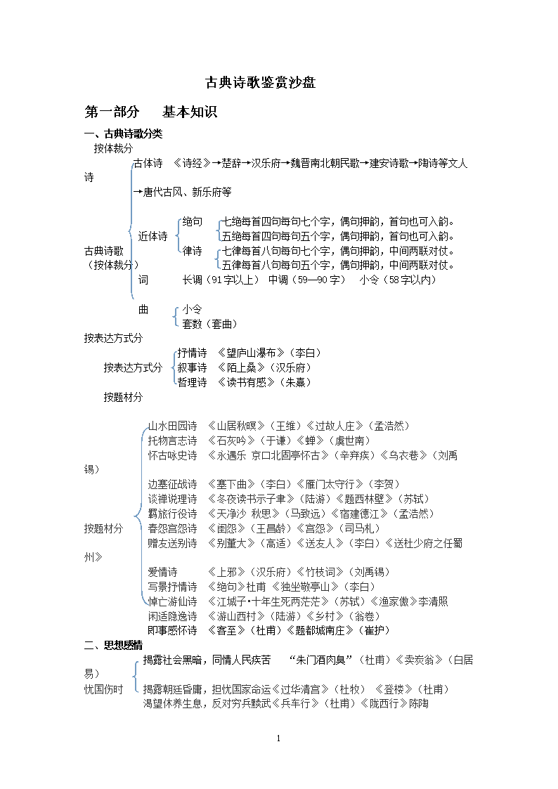 2016中国古代文学常识_2016中国古代文学常识考题