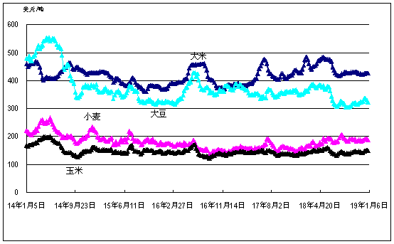 牛的价格2016年走势图_2010到2021牛价走势