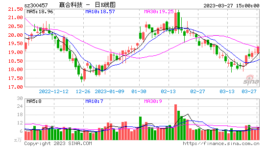 千股千评股票走势点评_千股千评股票走势点评300310