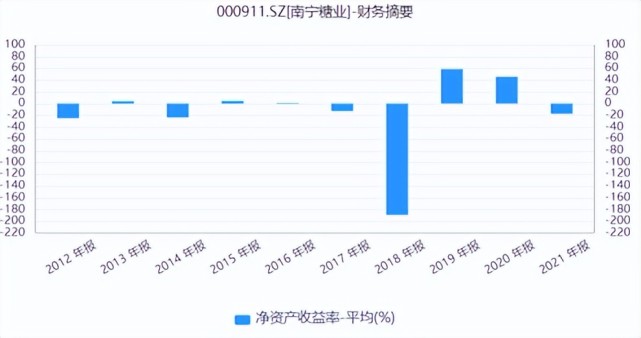 南宁糖业2017年走势_南宁糖业2017年走势图