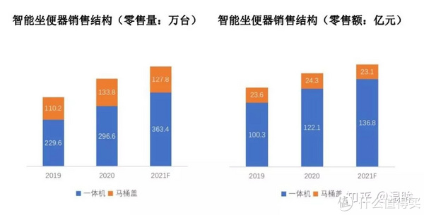 浙江房间清洗剂价格走势_浙江省清洗保洁行业协会网站