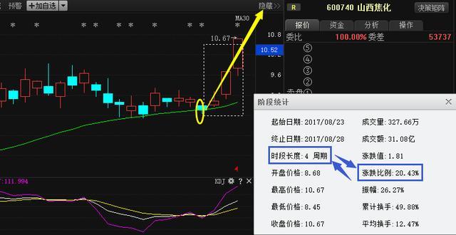 铜陵有色股票行情走势_铜陵有色股票行情东方财富网