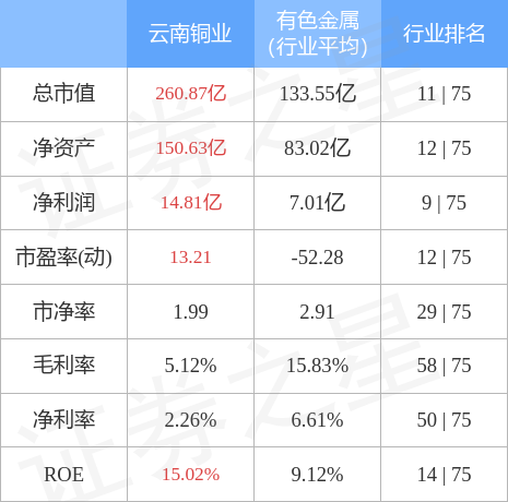 云南铜业股票行情走势_云南铜业股票为什么不涨