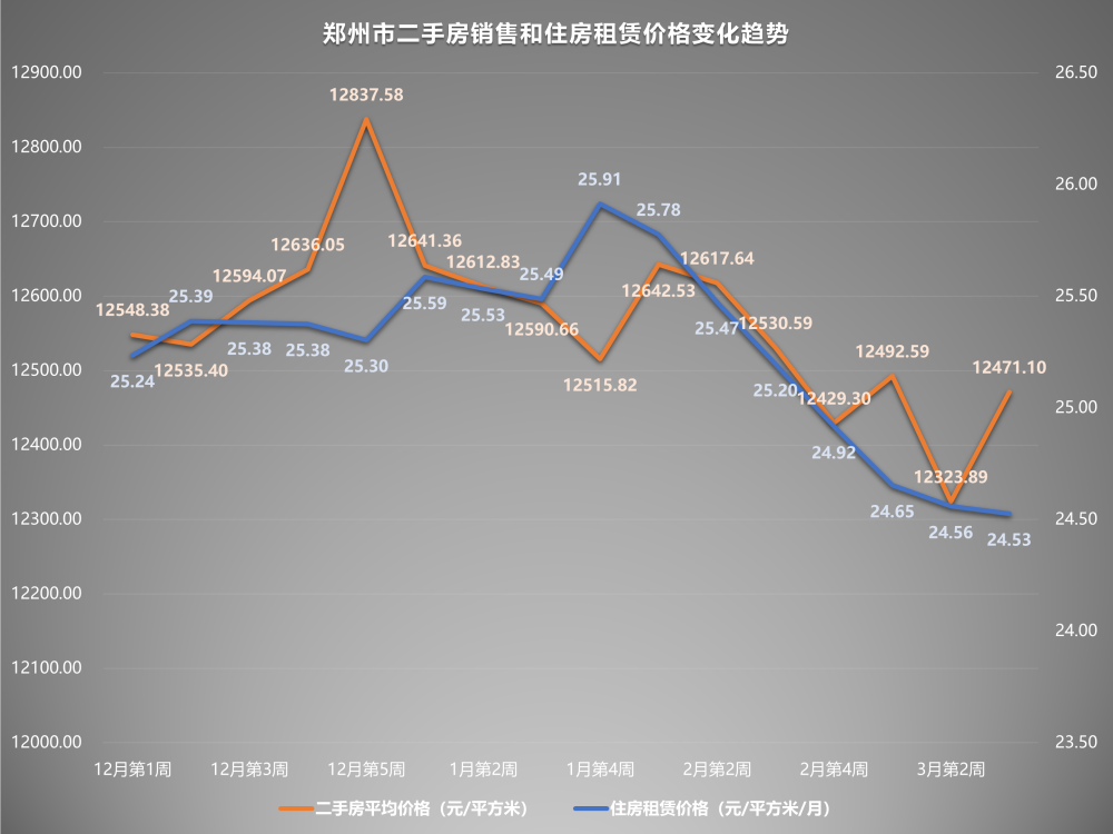 无锡二手房价格走势图_无锡二手房价格走势图最新