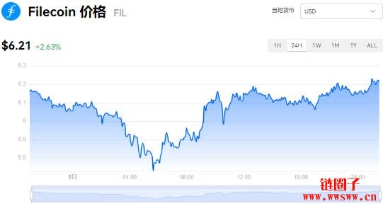 fil币今日价格及走势分析_fil币价格今日行情金色财经