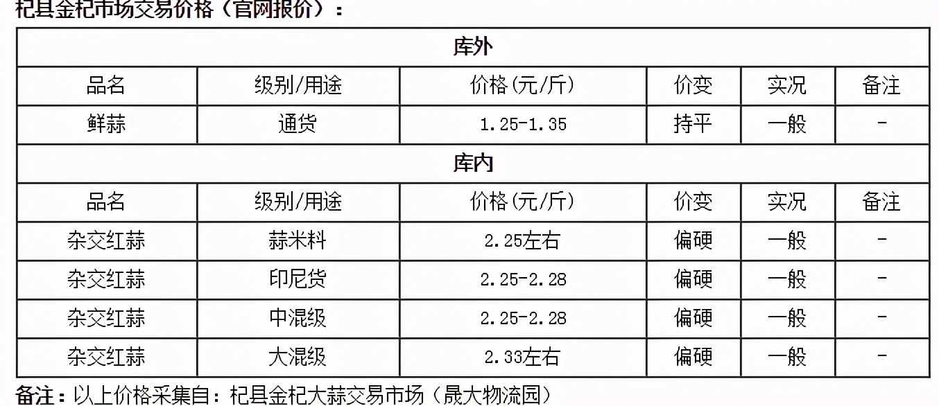 大蒜最新市场价格走势_2021年大蒜市场最新价格动态