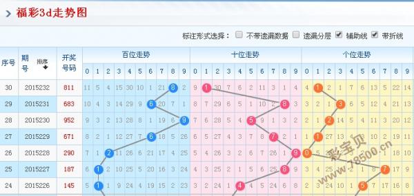 彩宝贝3d走势图带连线_3d走势图带专业版连线彩宝网