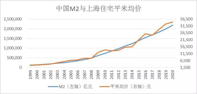 上海房价走势2013_上海房价走势2020房价走势图