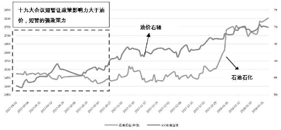 72小时原油价格走势_72小时原油价格最新走势图