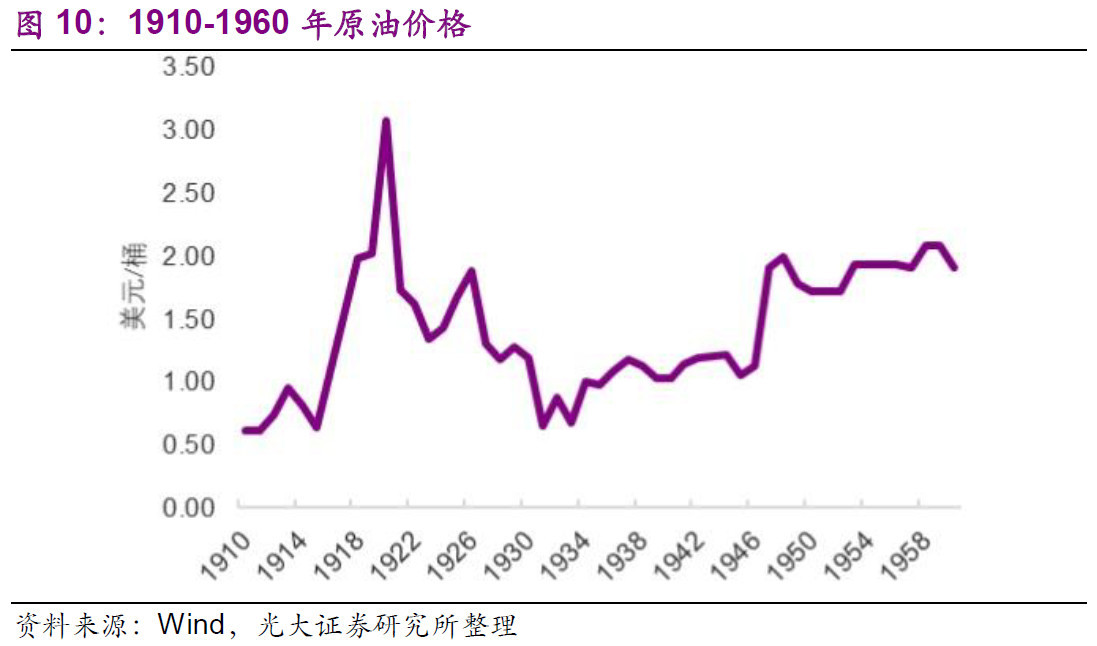 72小时原油价格走势_72小时原油价格最新走势图