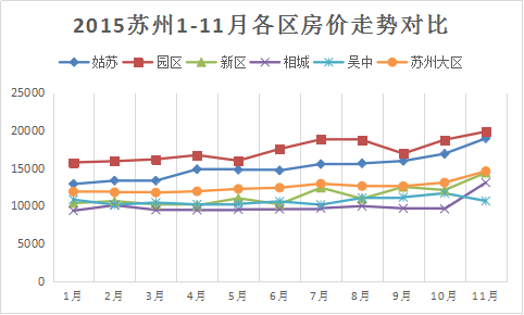 苏州房价走势2012_苏州房价走势2020房价走势图