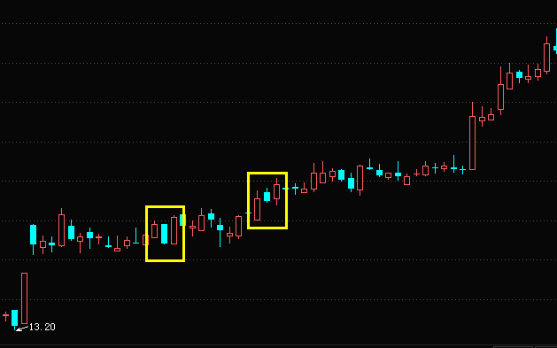 四阳夹一阴的股票走势_股票四阳夹一阴k线形态