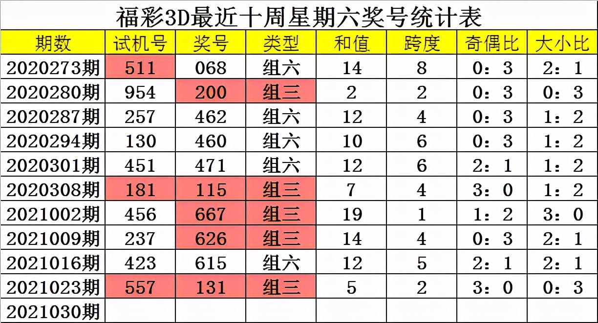 3d奇偶大小走势图连线_3d奇偶大小走势图综合版