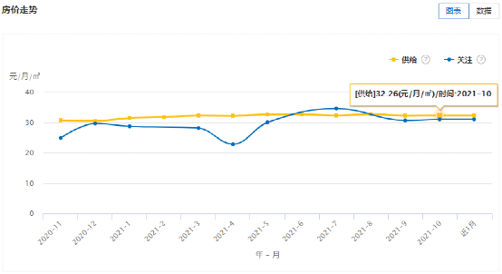 大连10年房价走势图的简单介绍