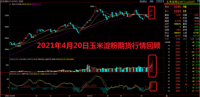 玉米定粉最新行情走势图_玉米定粉最新行情走势图表