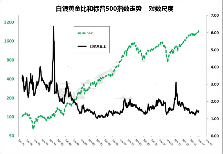 黄金50年价格走势图_最近50年黄金价格走势