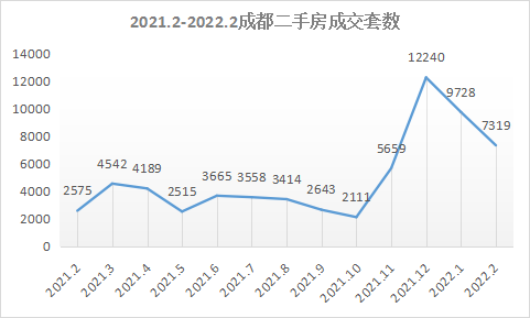 近十年成都房价走势图_近十年成都房价走势图分析