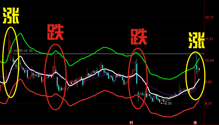 股票的走势为什么一样_为什么有的股票走势和大盘相反