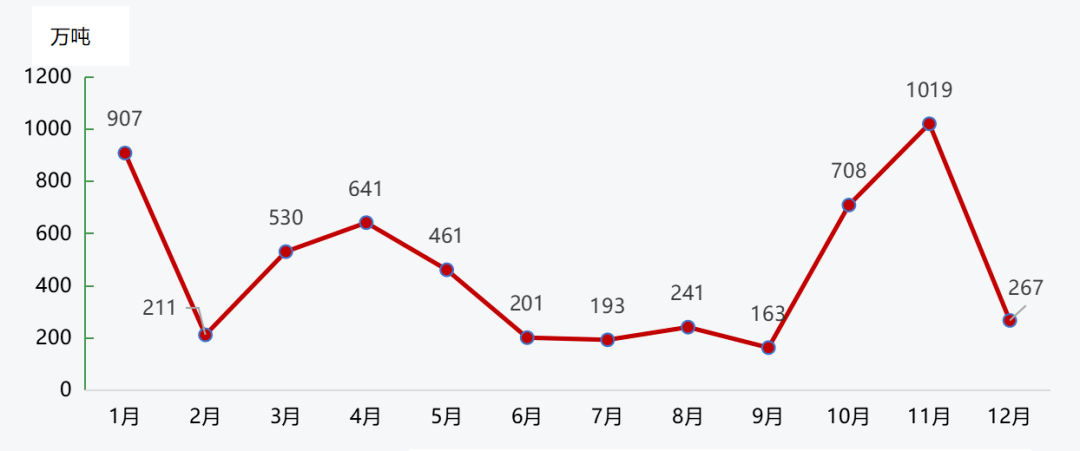 重庆时时开彩奖走势图_重庆时时乐最新开奖结果