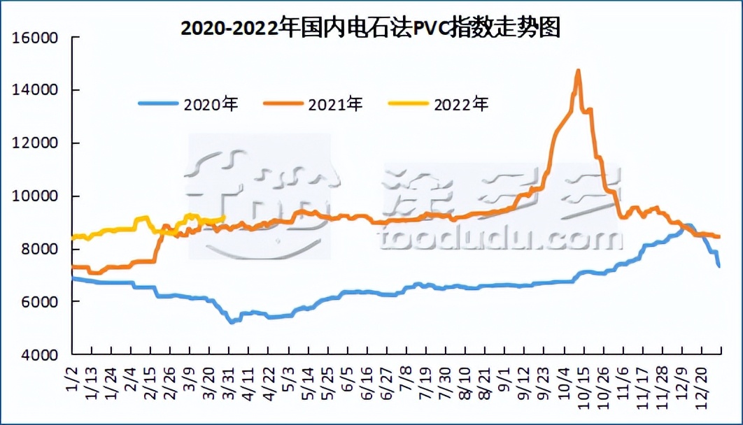 pvc期货行情走势分析_pvc期货行情走势分析图