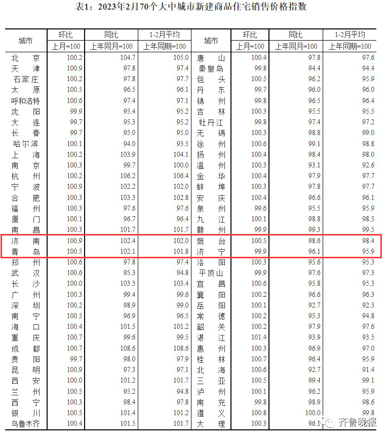 济南二手房价格走势图_济南二手房房价走势最新消息2020