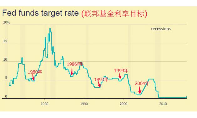 美元未来走势2017_美元未来走势分析2022