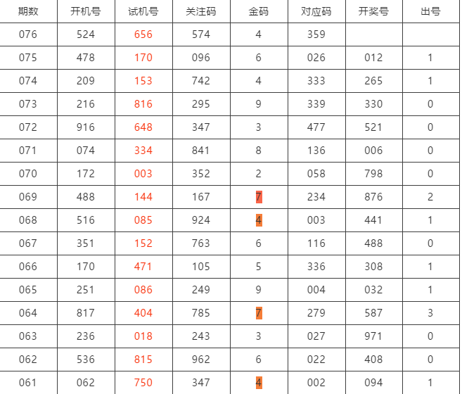 3d开奖号试机号走势图_福彩3D开奖号试机号走势图