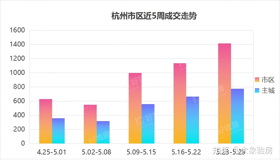 宁波房产新政后的走势_宁波房产新政2021年